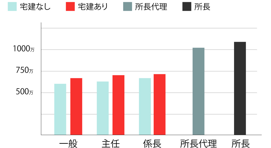 営業モデル年収のブラフ