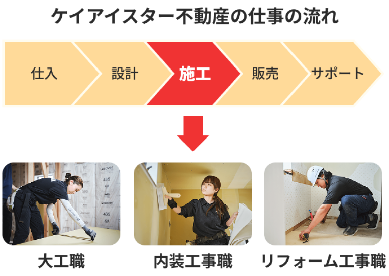 私たちの仕事と職人の育成