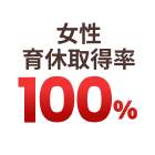 女性育休取得率100%